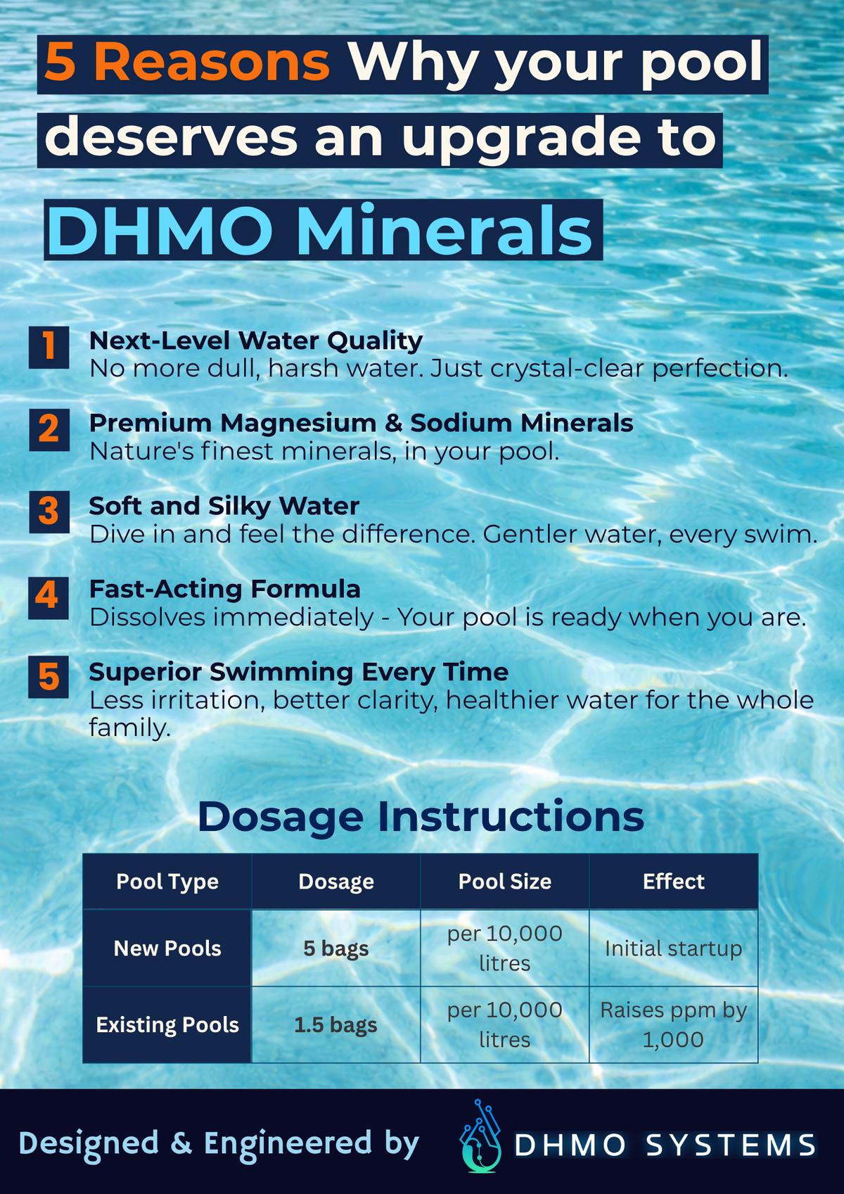 DHMO MINERALS 10KG